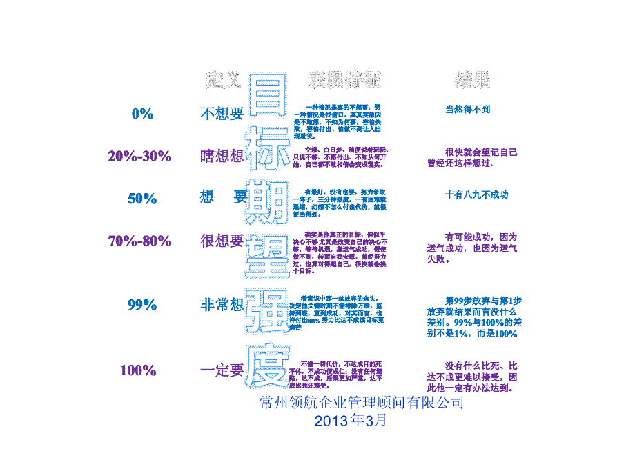 常州成功人士好习惯培训--常州领航企管_第1页