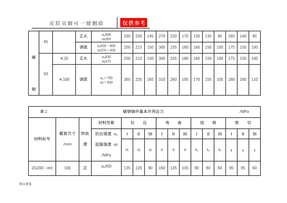 钢铁材料许用应力[稻谷书苑]_第2页