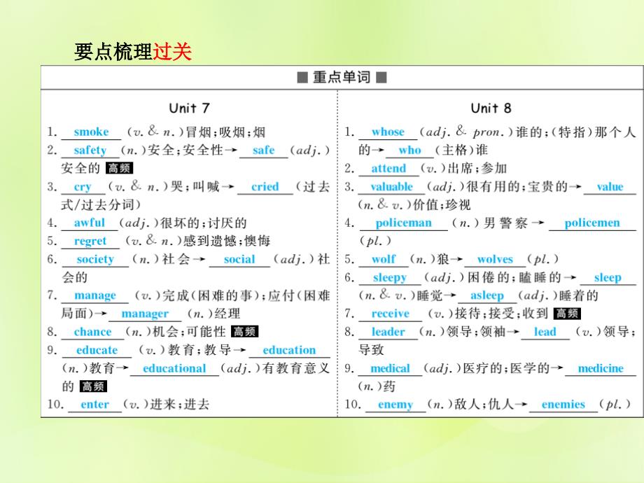 临沂专版中考英语总复习第一部分系统复习成绩基石九全第20讲Unit78课件_第3页