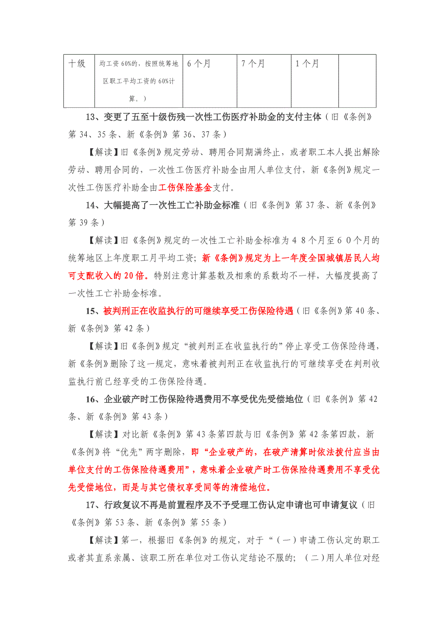 新工伤保险条例解读_第4页