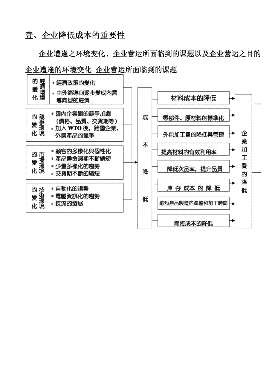 降低成本的方法_第4页