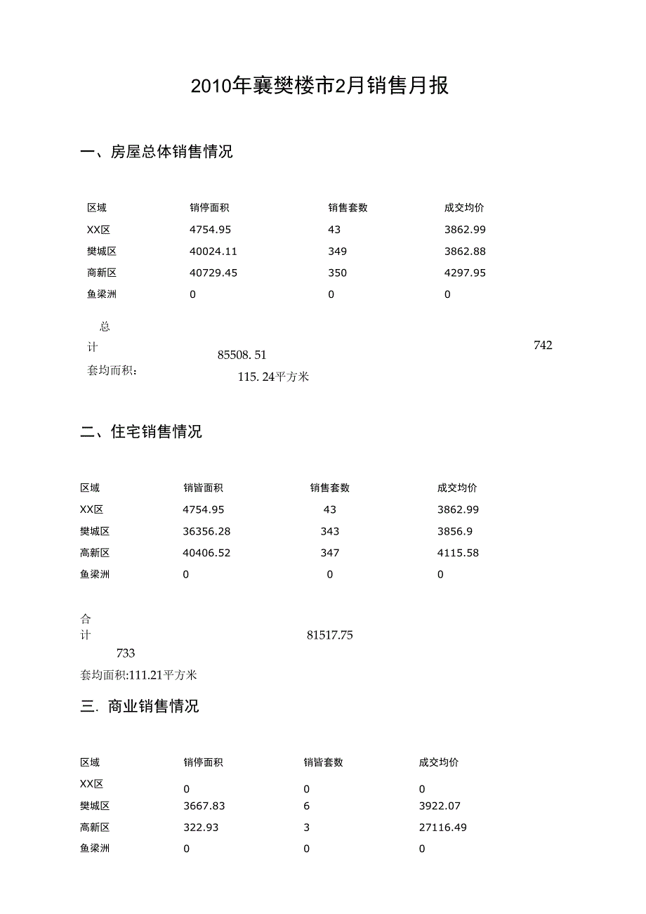 XXXX年襄樊楼市2月销售月报_第1页