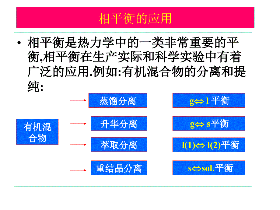 物理化学第6版：第四章 相平衡1节_第3页