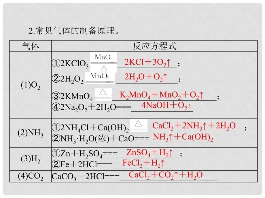 南方新高考高中化学一轮复习 第五单元 第27讲 常见物质的制取课件_第5页