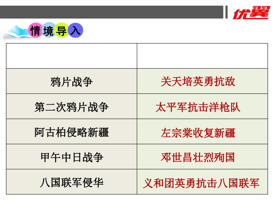 第7课洋务运动_第2页