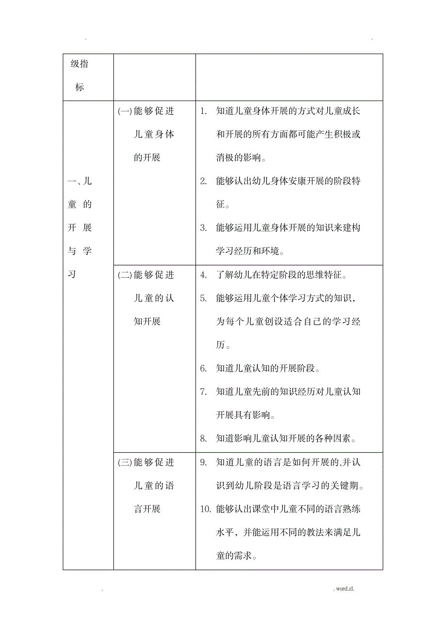 美国幼儿教师标准_小学教育-幼儿教育_第3页