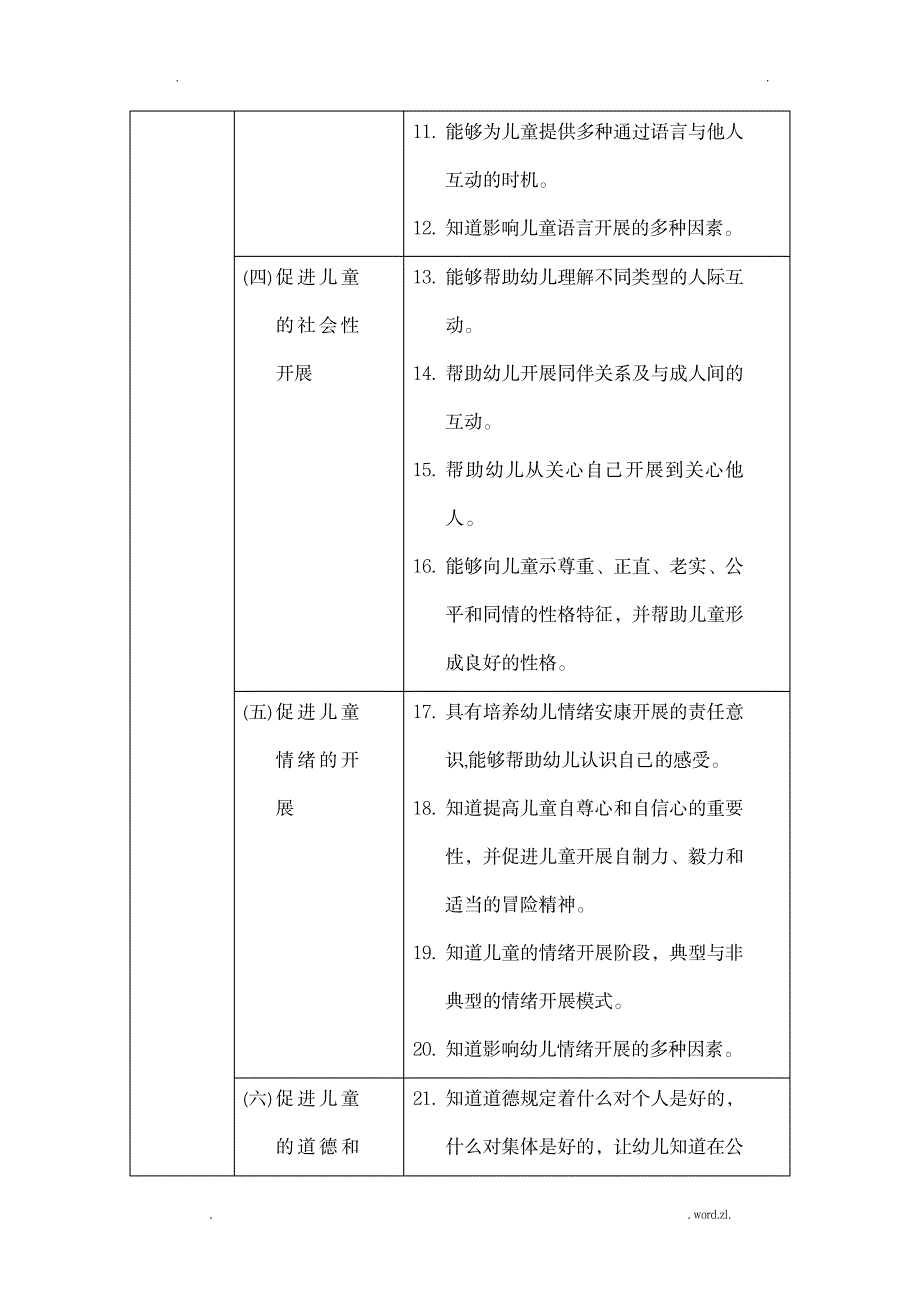 美国幼儿教师标准_小学教育-幼儿教育_第4页