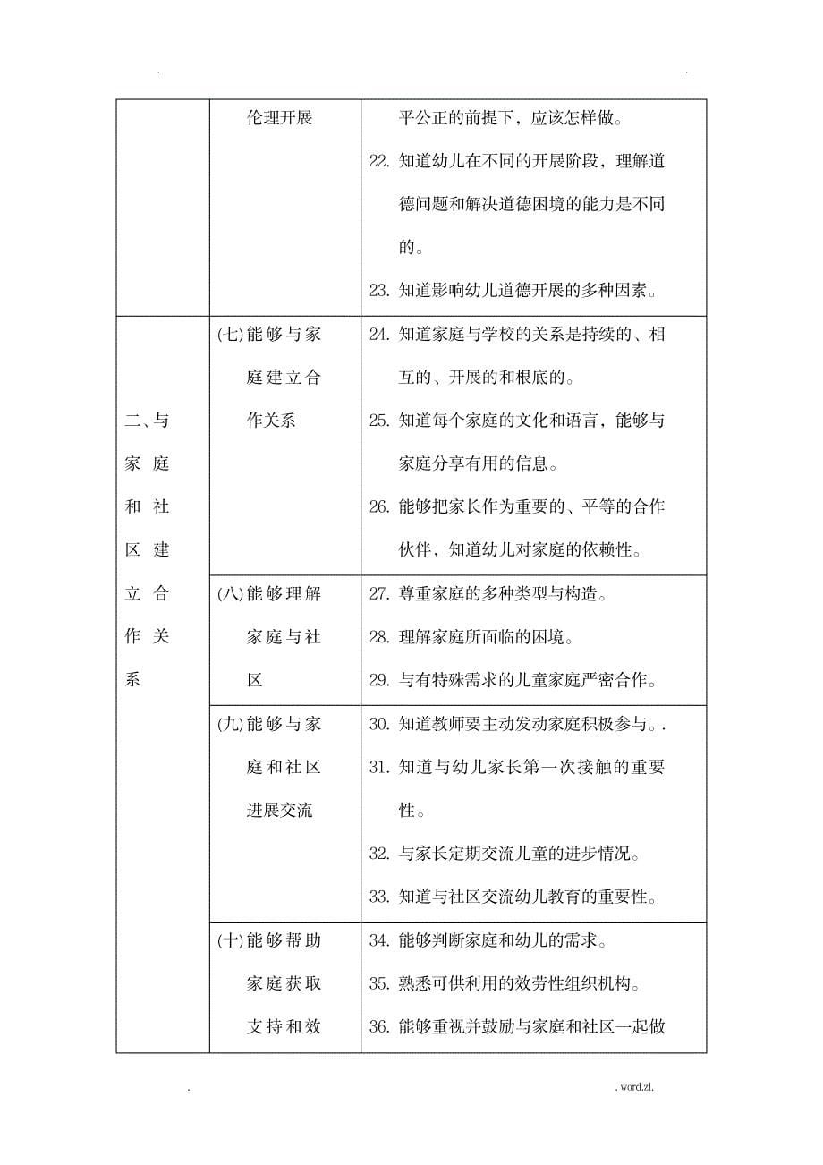 美国幼儿教师标准_小学教育-幼儿教育_第5页