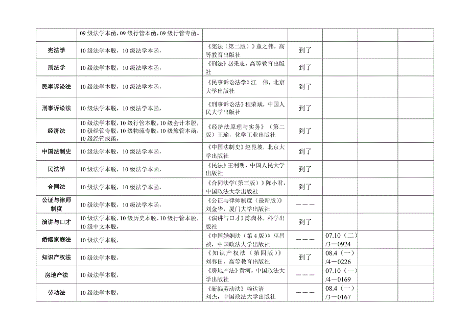 级成人学员出卷安排表2_第3页