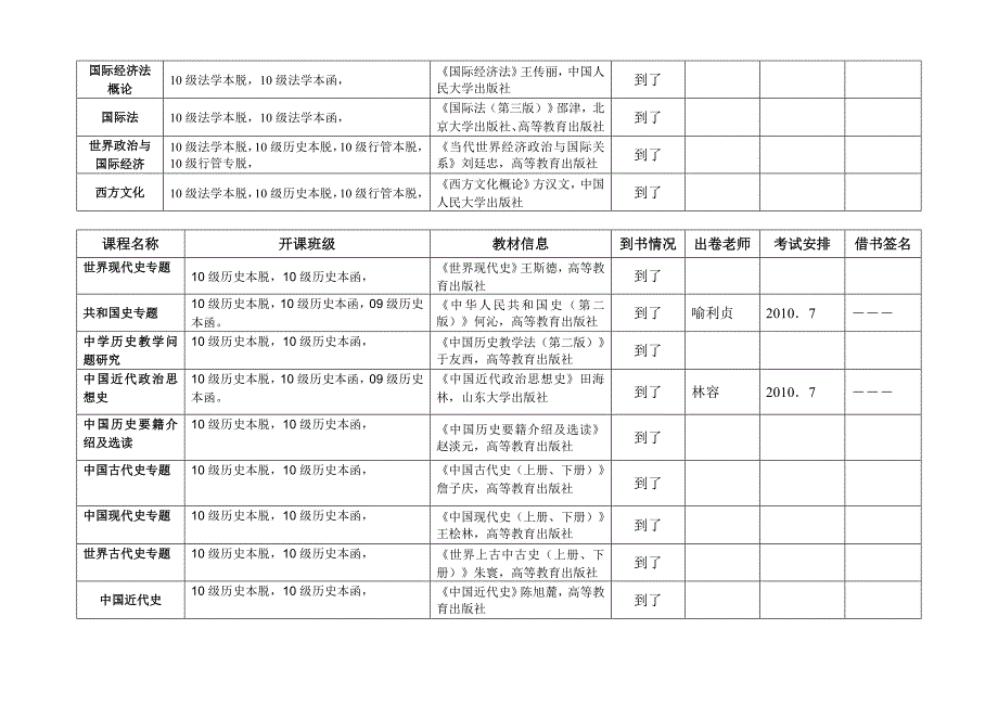 级成人学员出卷安排表2_第4页