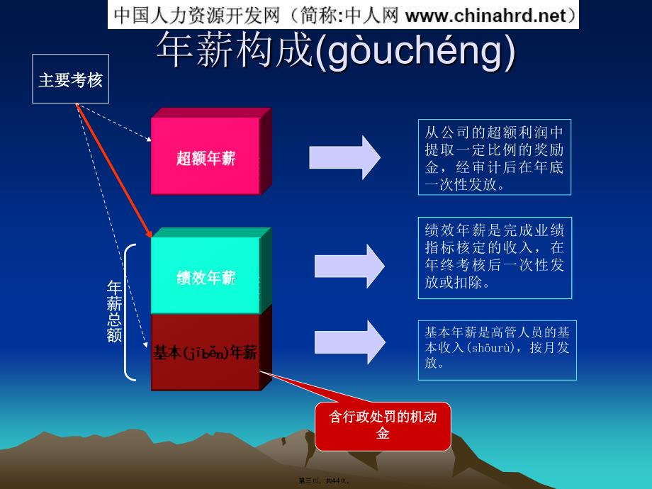 年薪制员工薪酬与绩效考核办法综述复习过程_第3页