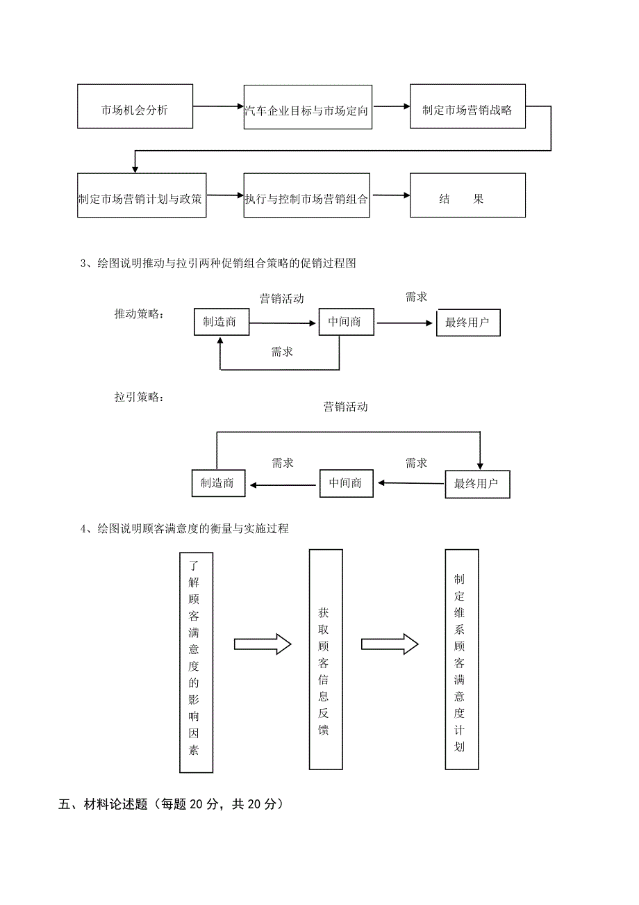 汽车市场营销学A标准答案_第4页