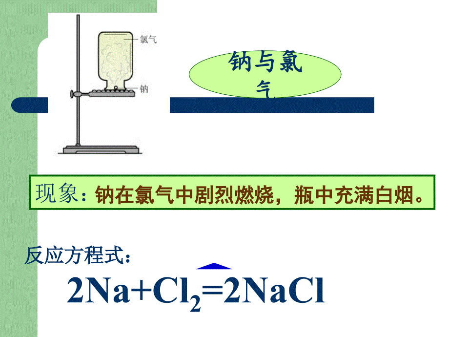 化学键第一课时离子键_第3页