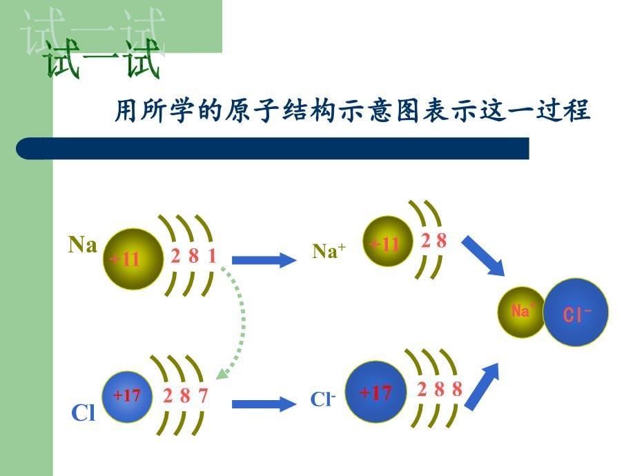 化学键第一课时离子键_第5页