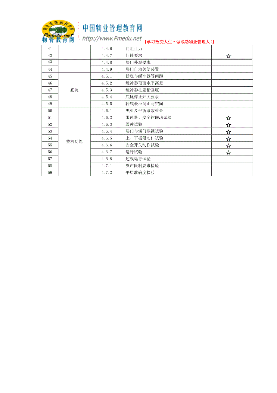 电梯交付使用前的验收标准及程序_第3页