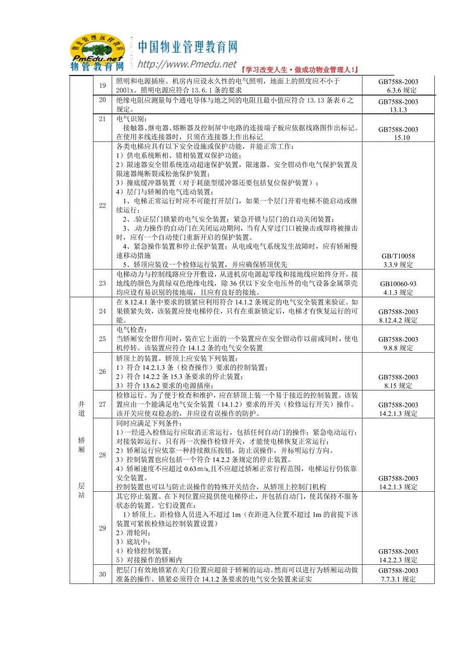 电梯交付使用前的验收标准及程序_第5页