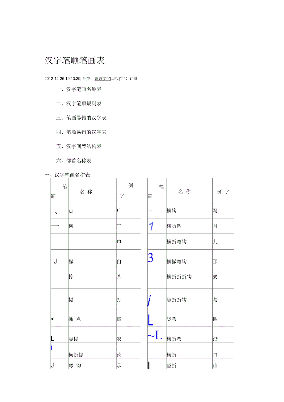 汉字笔顺笔画表_第1页