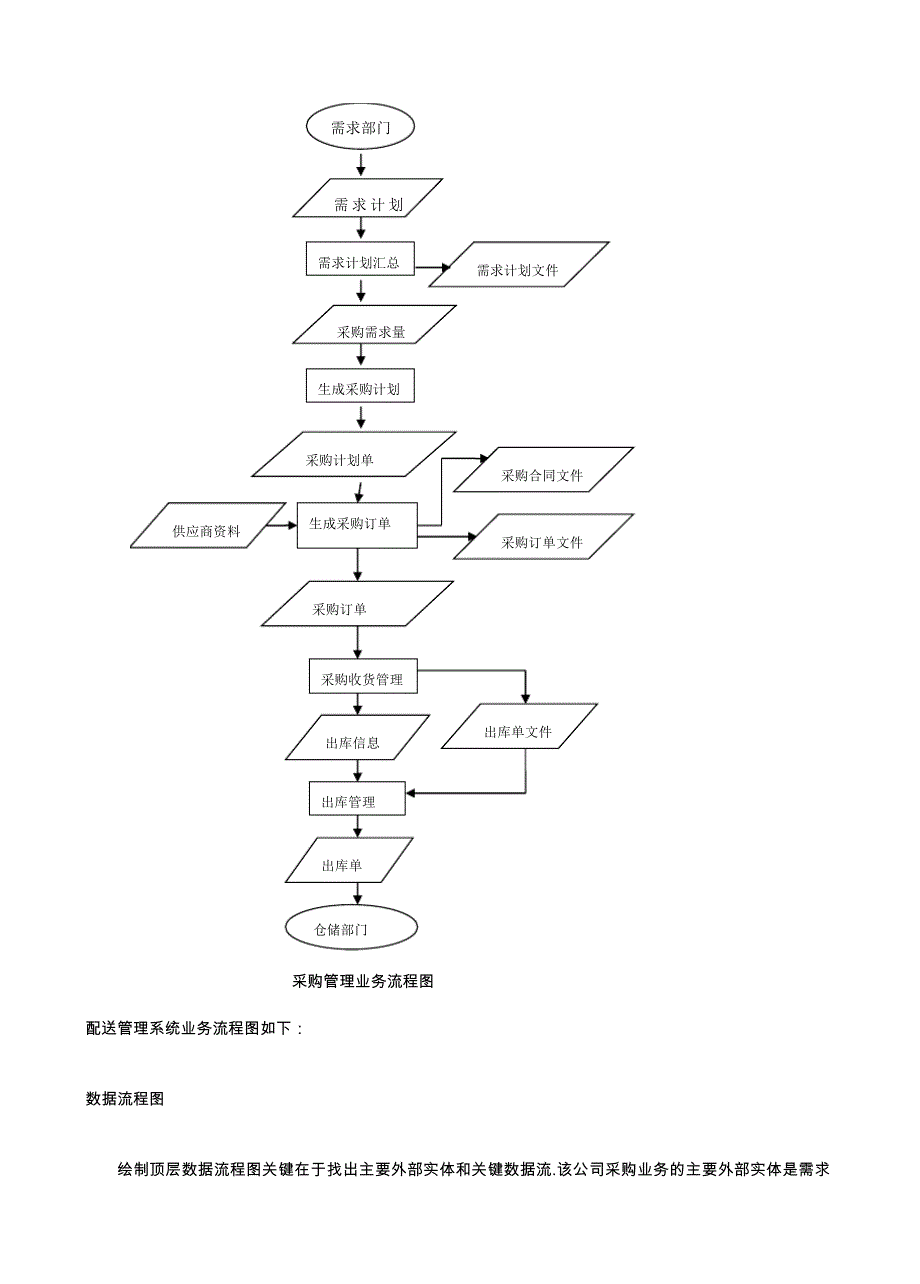 商品采购管理系统-系统分析_第2页