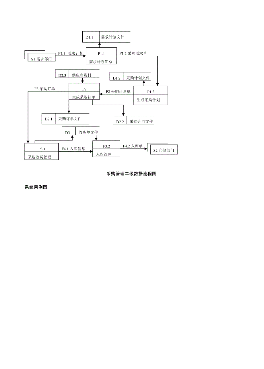 商品采购管理系统-系统分析_第4页