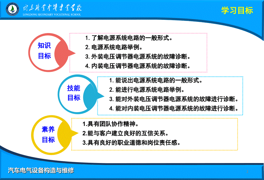 汽车电气任务四电源系统电路_第2页