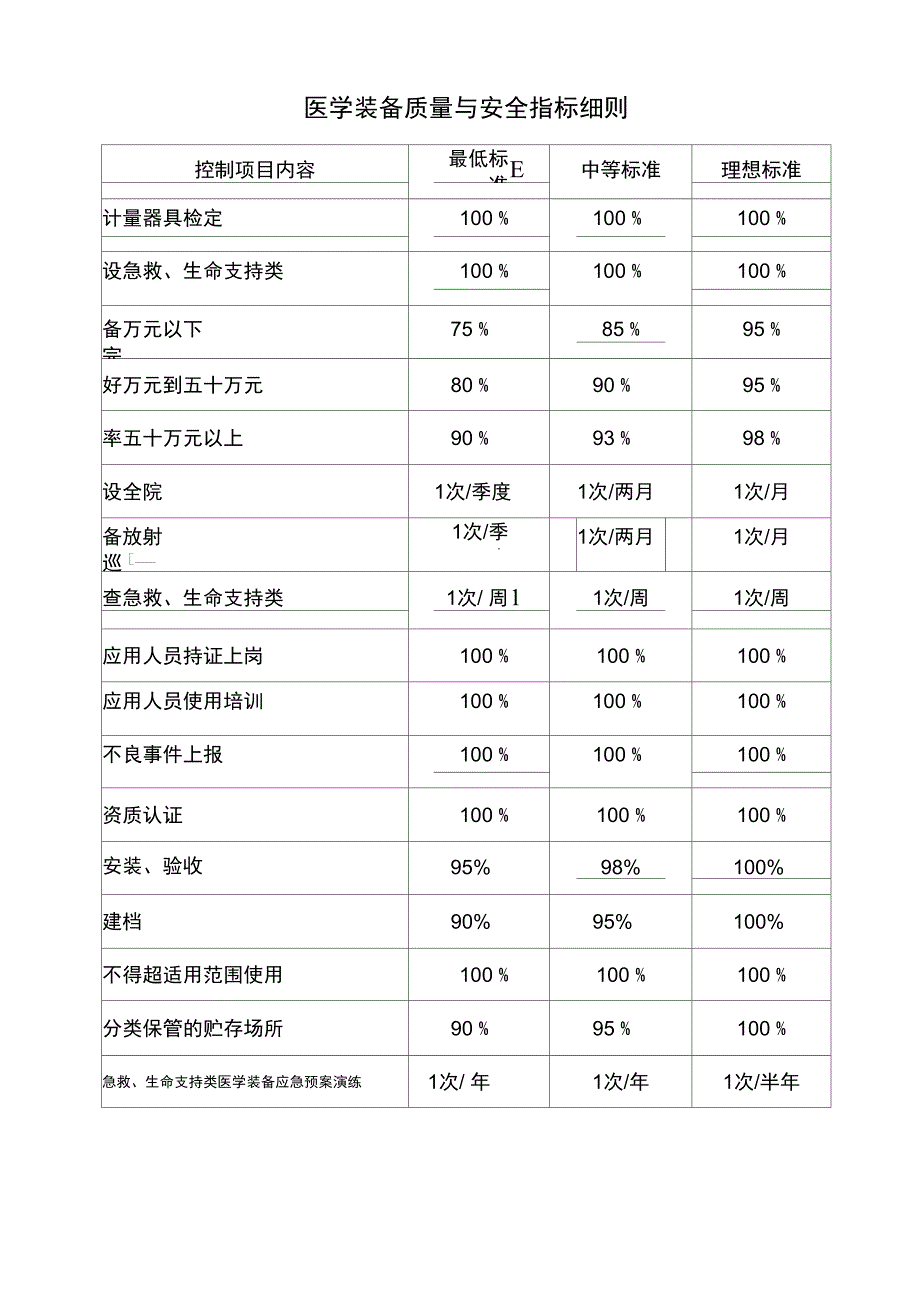 医学装备质量与安全指标_第3页