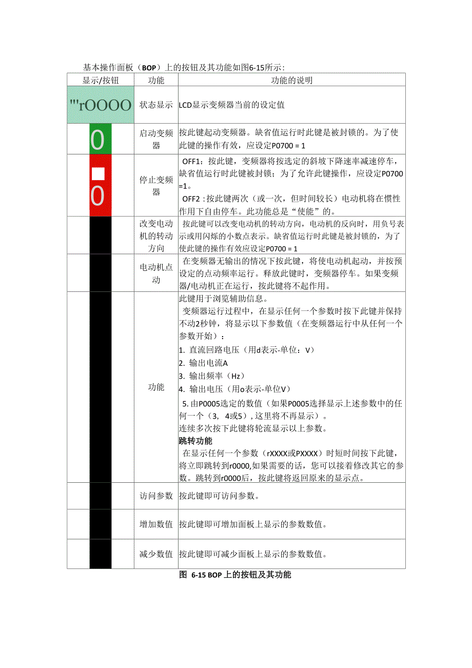 西门子MM420变频器_第3页