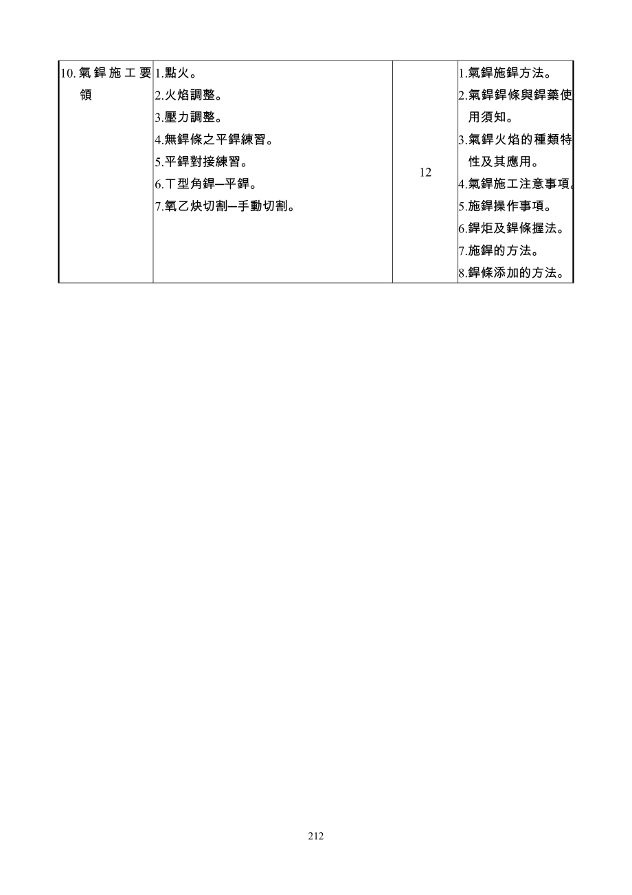 動機群科課程暫綱(無一般科目).doc_第4页