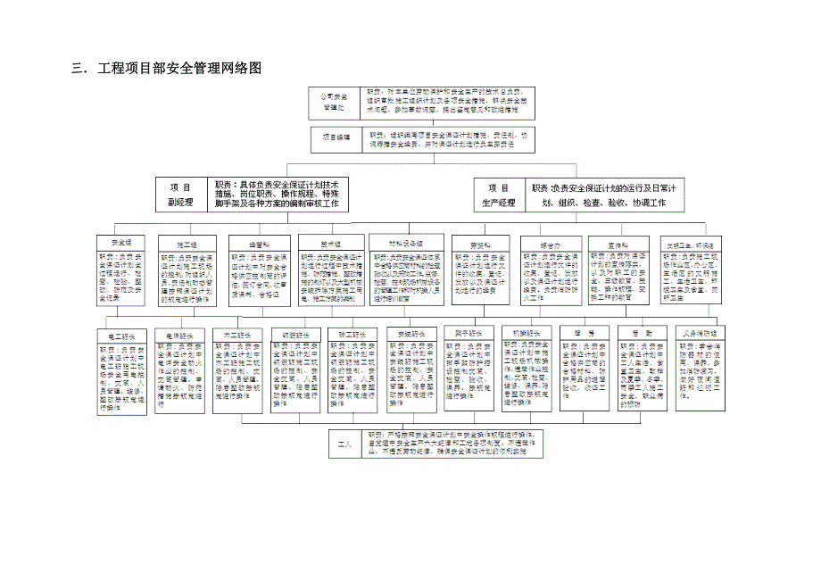 安全生产事故应急救援预案(定稿)_第4页