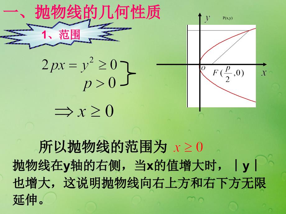 2018年高中数学 第二章 圆锥曲线与方程 2.4.2 抛物线的几何性质课件12 新人教B版选修2-1_第2页