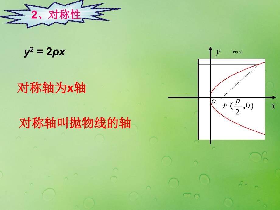 2018年高中数学 第二章 圆锥曲线与方程 2.4.2 抛物线的几何性质课件12 新人教B版选修2-1_第3页