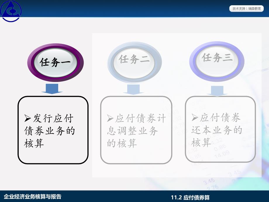 学习情境11.2应付债券业务核算_第2页