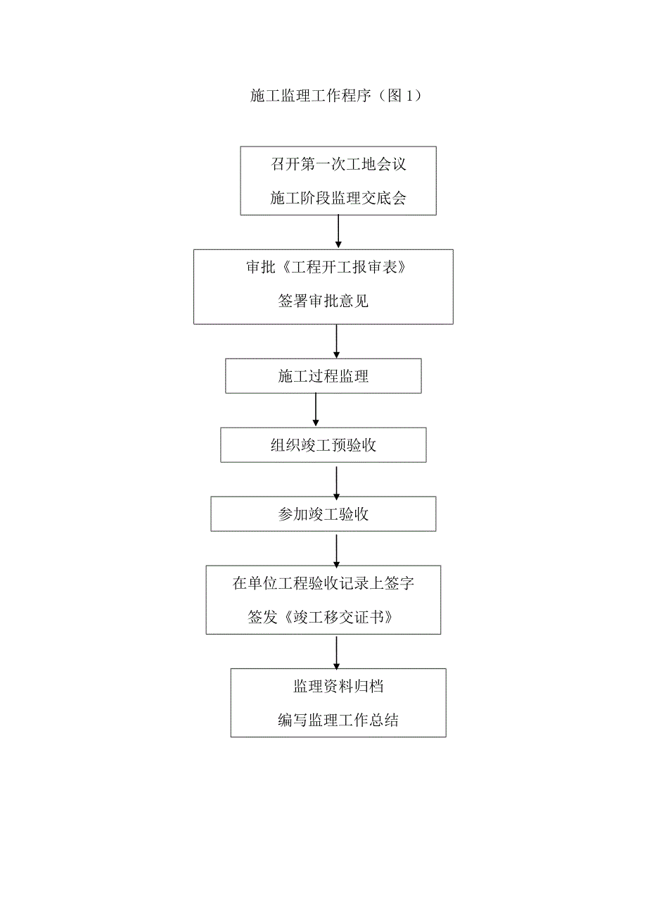 体育场塑胶跑道工程监理细则_第3页