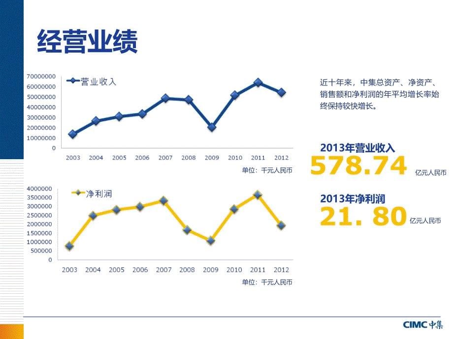 中集集团_第5页