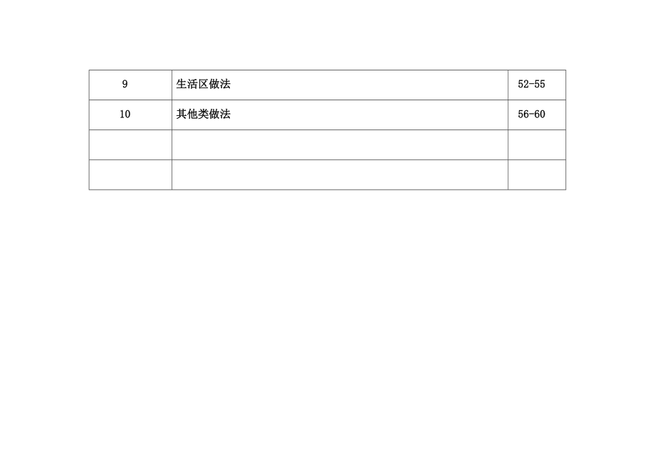 全文明综合施工重点标准图集汇总版_第2页