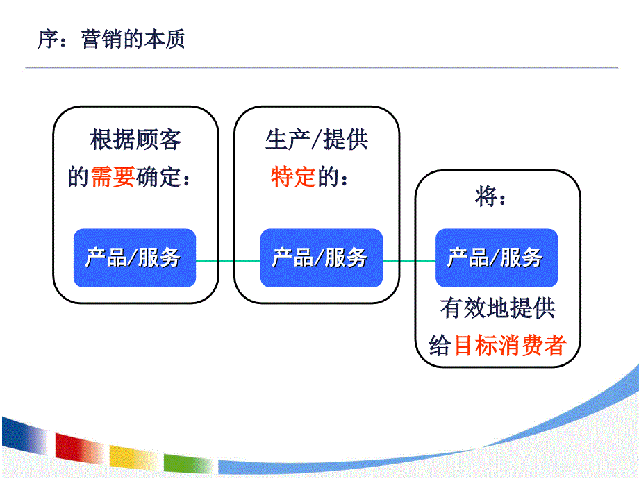 腾讯网市场数据分析附统计学知识_第4页