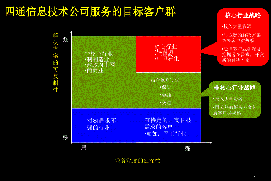 最新四通信息技术公司PPT课件_第2页