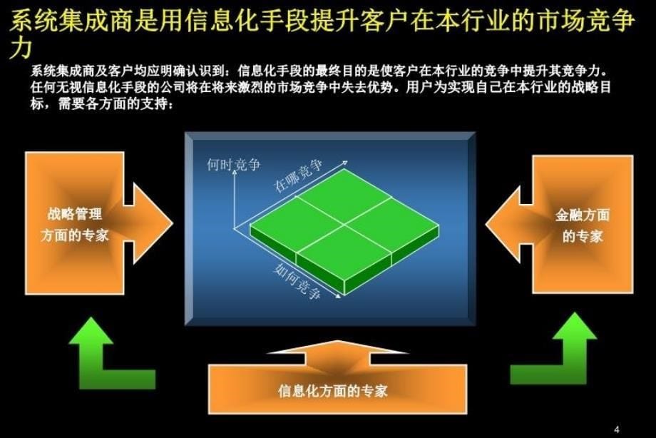 最新四通信息技术公司PPT课件_第5页