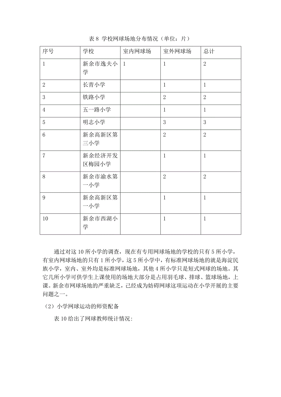 新余市小学网球运动发展现状的调查_第5页