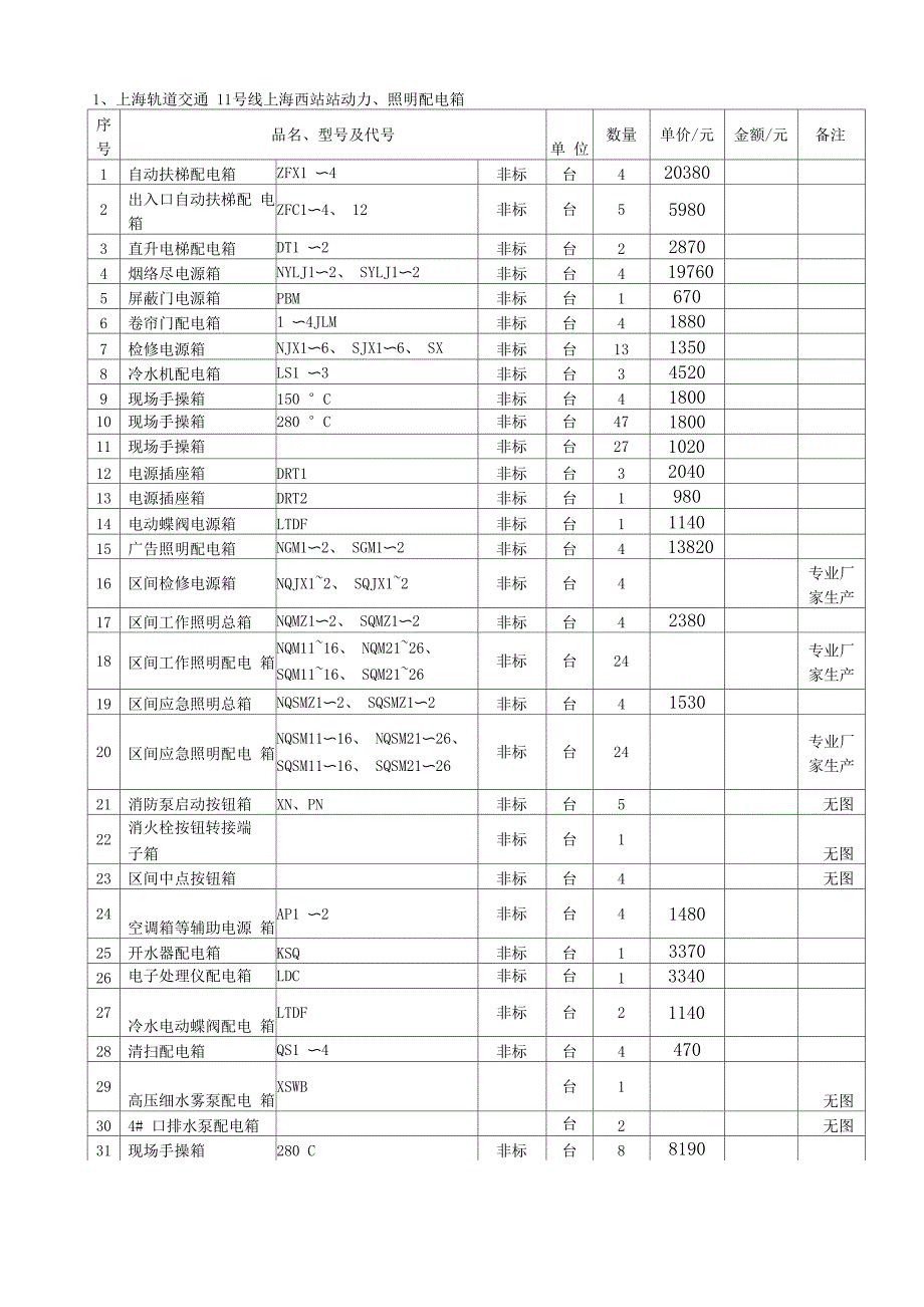 动力照明控制箱及手操箱技术要求_第1页