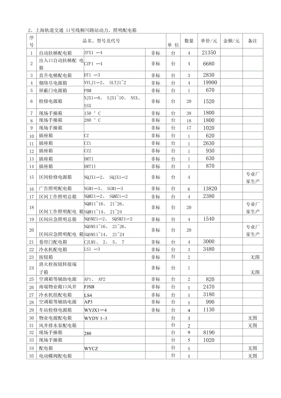 动力照明控制箱及手操箱技术要求_第3页