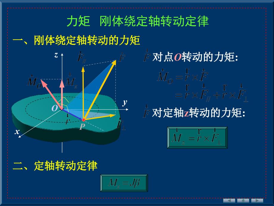 力矩刚体绕定轴转动定律_第1页