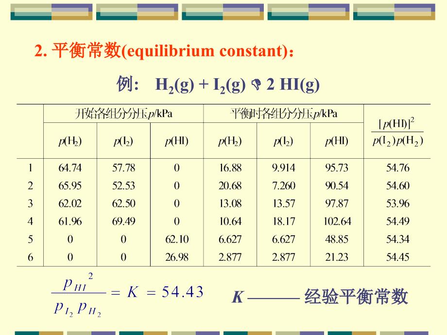 无机化学：第7章 化学平衡_第4页