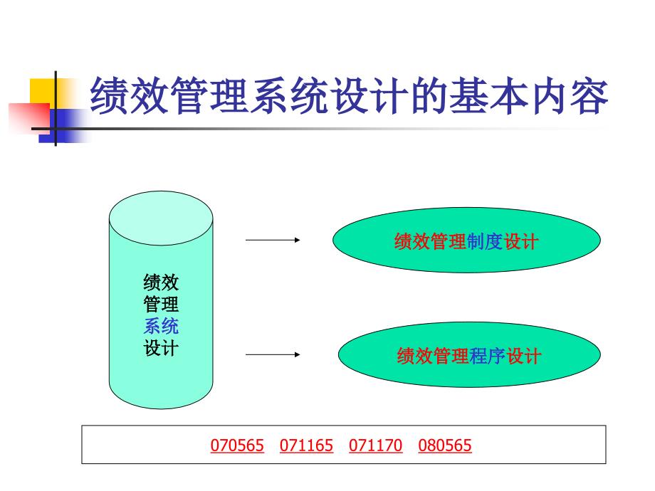 人力资源管理绩效管理_第4页