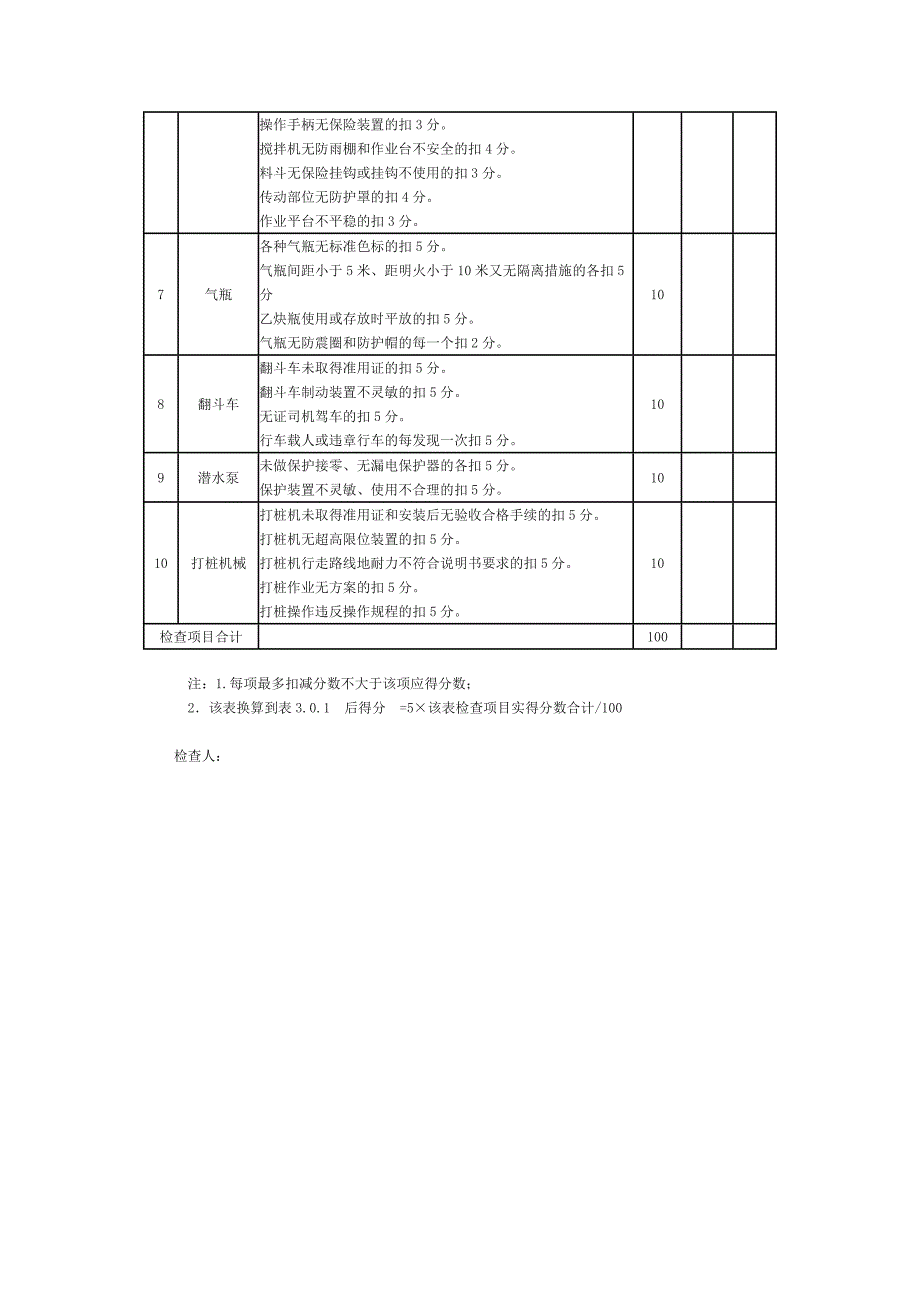 施工机具检查表_第2页