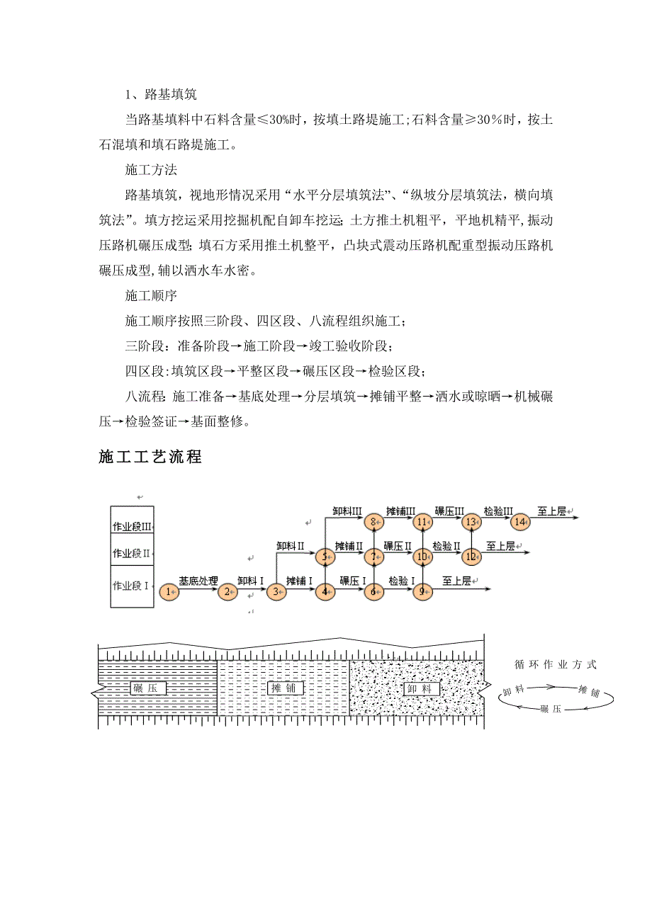 【建筑施工方案】路基施工方案完善_第2页