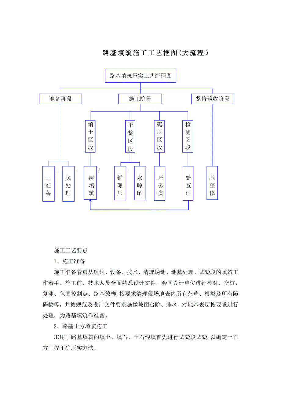 【建筑施工方案】路基施工方案完善_第4页