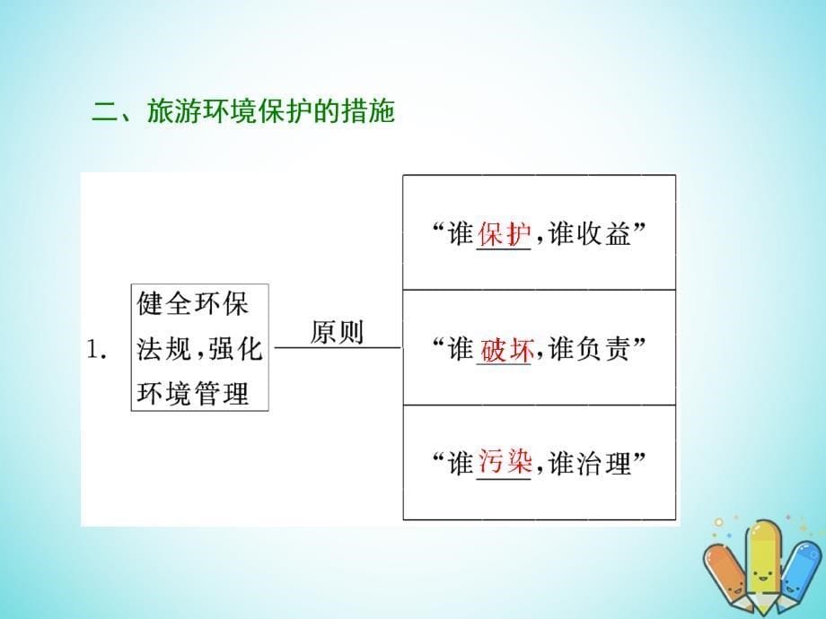 地理 第四单元 旅游与区域可持续发展 第二节 旅游环境保护 鲁教版选修3_第5页