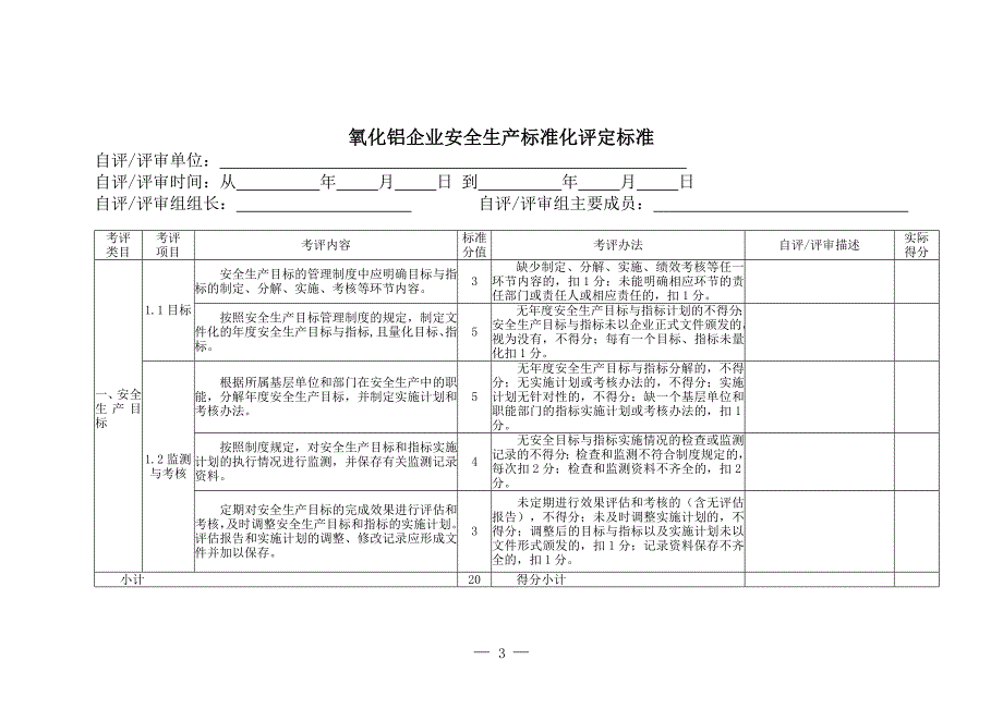 氧化铝企业安全生产标准化评定标准_第3页