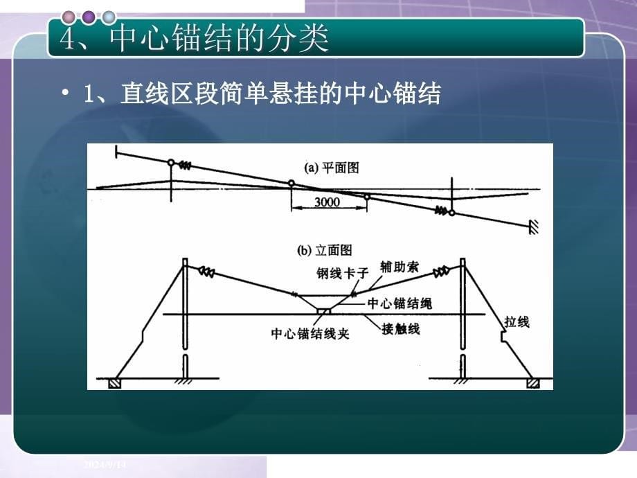 阿凡中心锚结_第5页