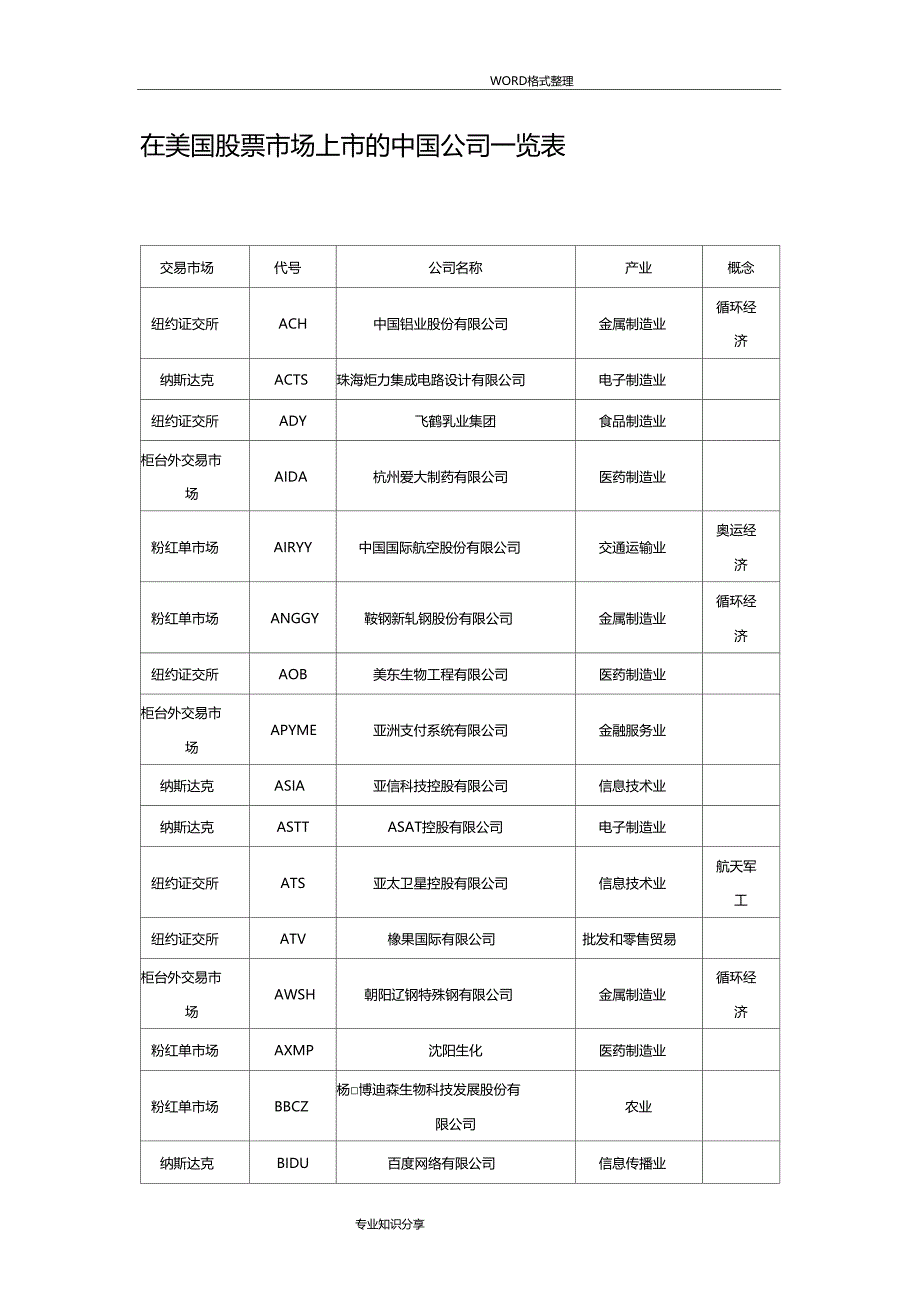 美国股票场上的我国公司一览表_第1页